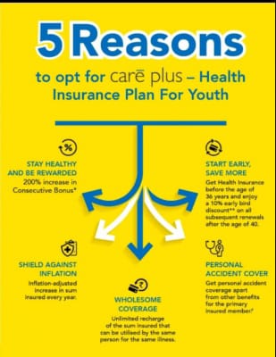 Health Coverage Image